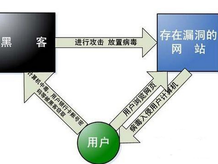 无线网速变慢怎么办1