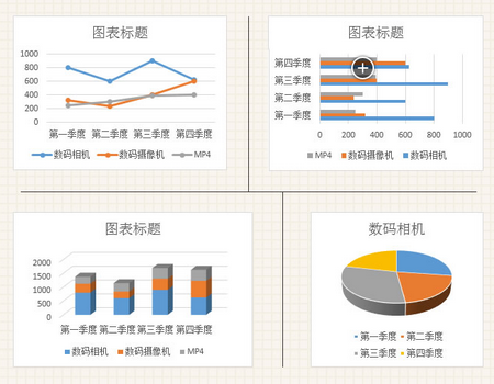 Excel创建图表的方法
