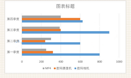 插入条形图