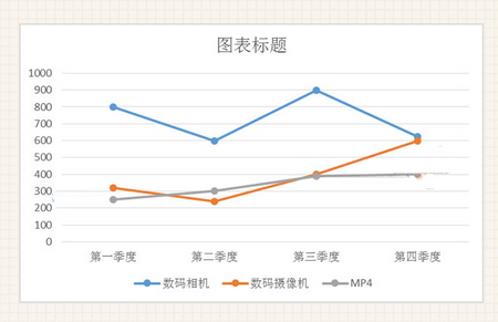 插入折线图