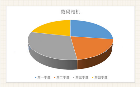 插入饼图