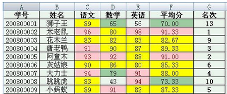 Word2007快速制作成绩通知单的方法