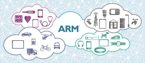 Android开发：ARM开发工具解析