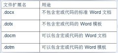 了解Office2007四种文件类型
