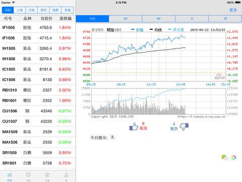 期货交易者for iPhone苹果版8.0（期贷投资）