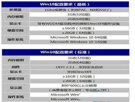 如果电脑配置太低怎么安装Win10系统