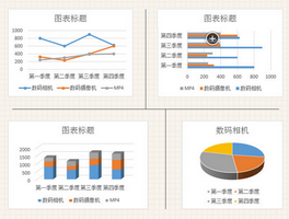 Excel创建图表的方法