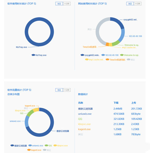 TimeOn云网管下载