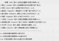 GPU和显卡知识的普及 显卡天梯对比