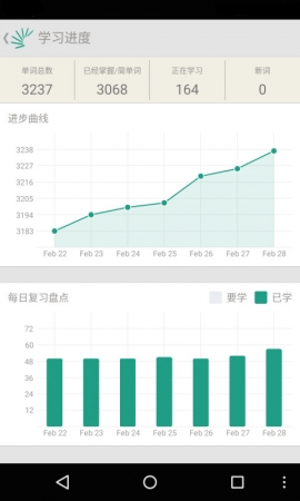 扇贝单词安卓版下载 V7.3.502