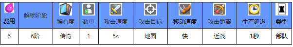 皇室战争电磁炮怎么用 