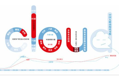 网易云阅读 WP2.0评测：在书籍的海洋中畅游