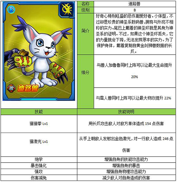 超级数码暴龙迪路兽技能介绍