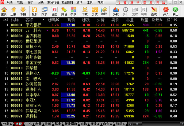 华泰证券通达信