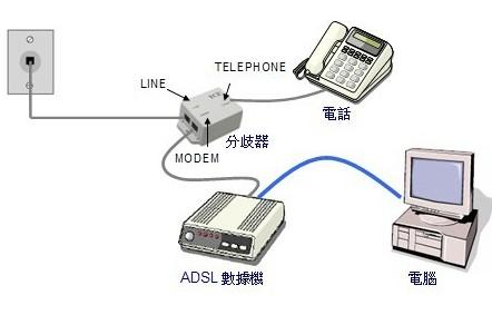 宽带连接图标怎么创建 宽带连接图标创建教程