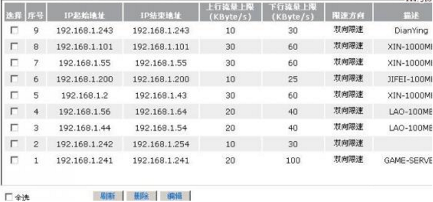 路由器限制别人网速教程