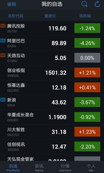 腾讯自选股安卓版 v1.6