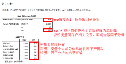 spss因子分析教程