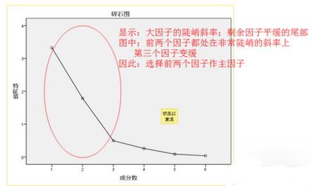 spss因子结果解释教程