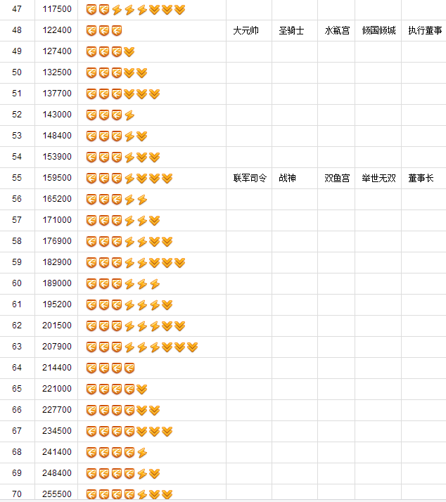 迅雷账号等级教程