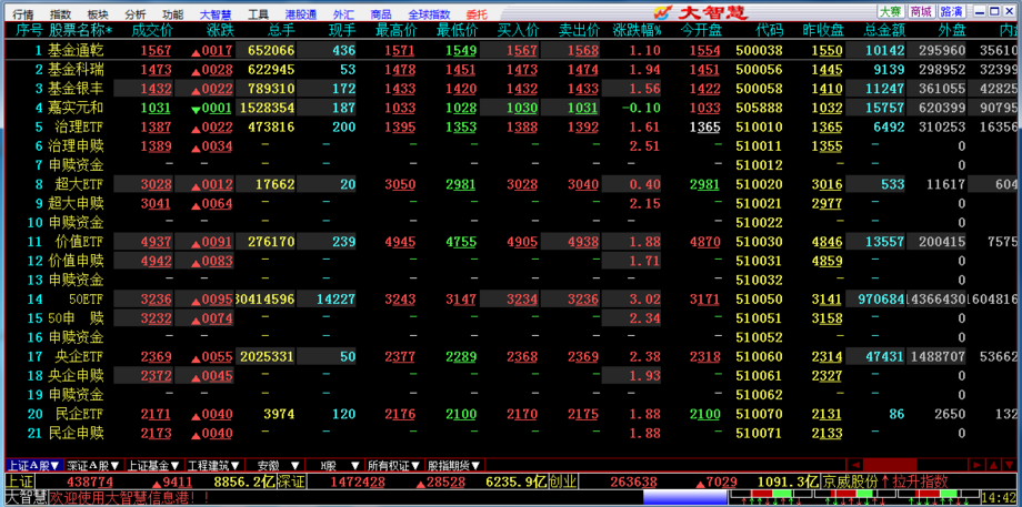 国都证券大智慧正式版