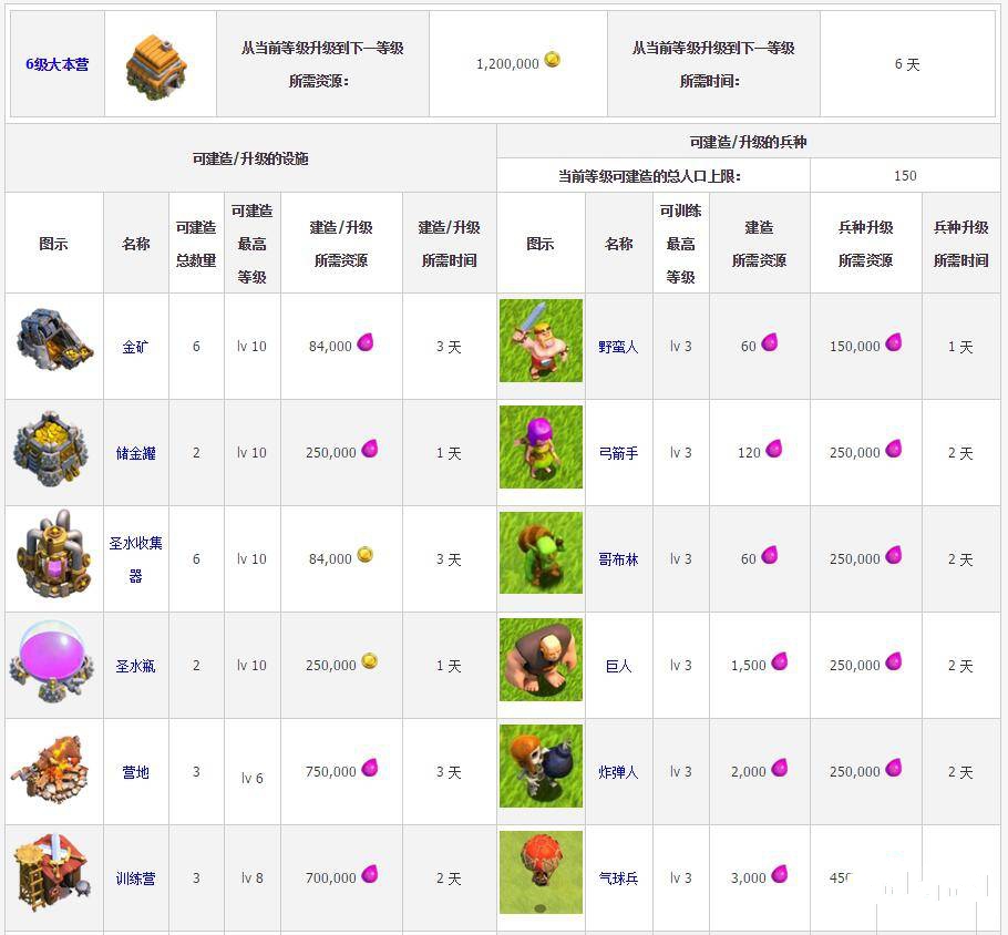 部落冲突