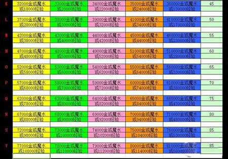 城堡争霸怪物攻城各关卡奖励大全攻略
