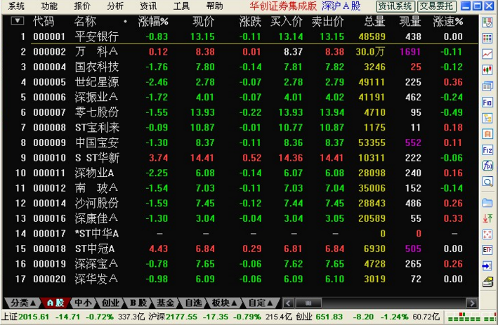 证券通达信分析