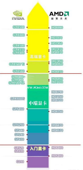 电脑性能检测电脑显卡测试教程