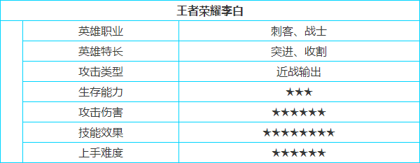 王者荣耀李白怎么样
