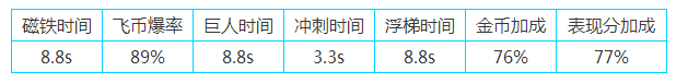 天天酷跑