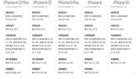 iPhone SE电池容量大小怎么样