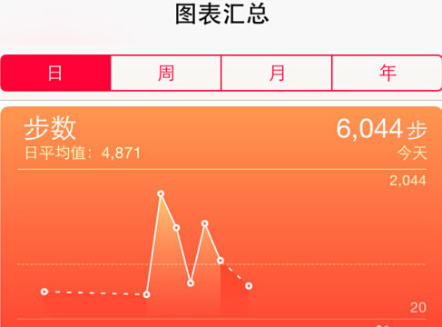 iphone健康软件怎么用5