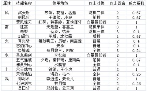 仙剑奇侠传手游普通攻击人物技能伤害计算