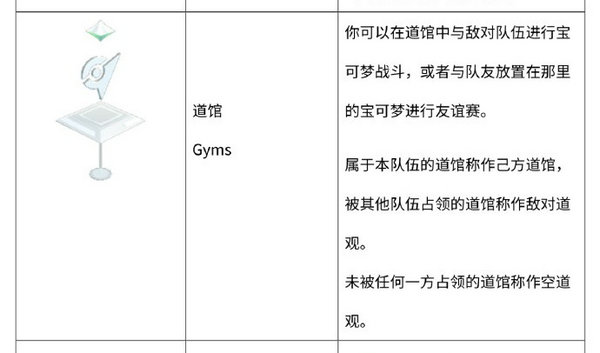 精灵宝可梦GO精灵游戏攻略4
