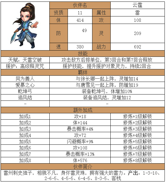 仙剑奇侠传手游人物云霆培养攻略全解