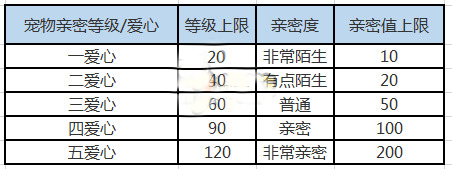天天打波利2