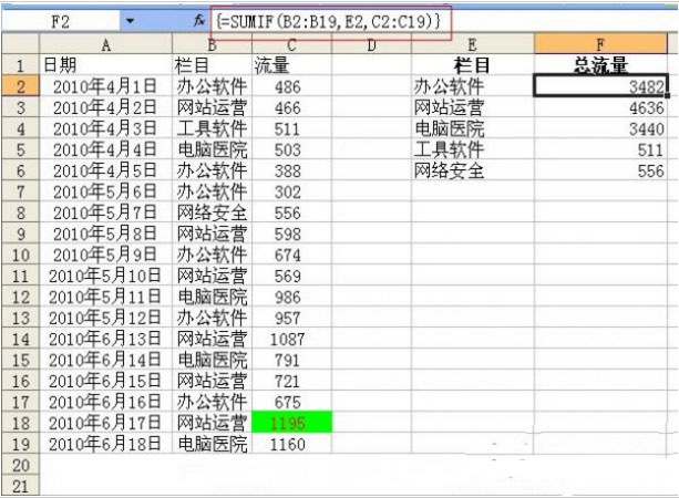 sumif函数的使用方法