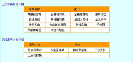 梦幻西游家具配方大全3