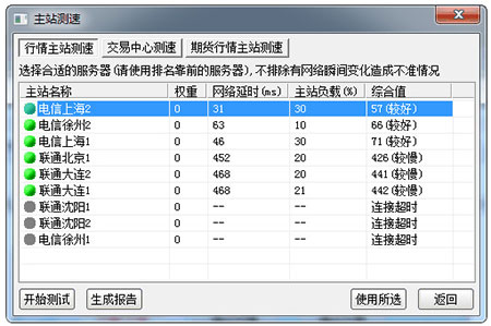 大通证券2