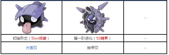 精灵宝可梦GO铁甲贝属性技能进化分析5