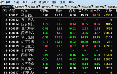 中国银河证券海王星2