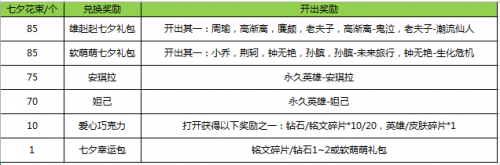 七夕花束获得方法