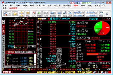东方证券同花顺2