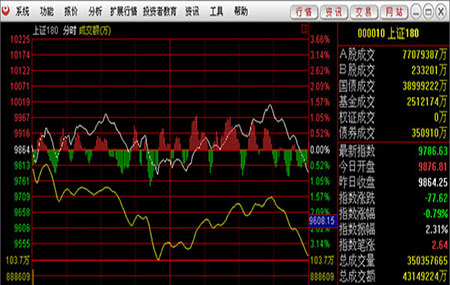 金元证券通达信合一版2