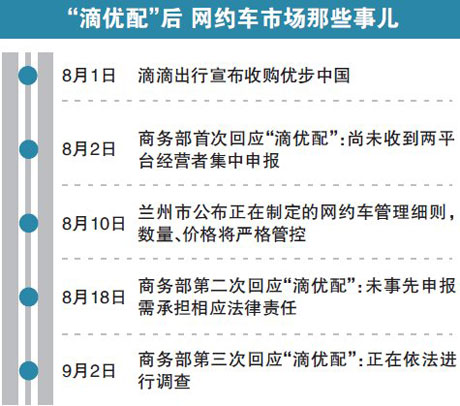 滴滴优步合并